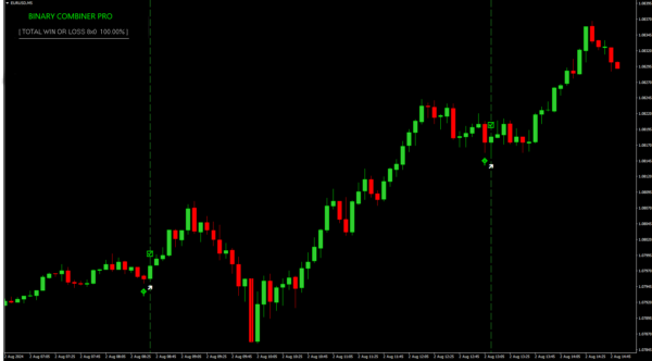 BINARY COMBINER PRO INDICATOR - Image 5