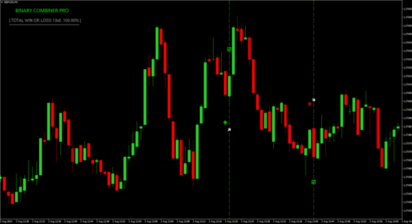 BINARY COMBINER PRO INDICATOR - Image 6