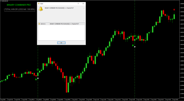 BINARY COMBINER PRO INDICATOR