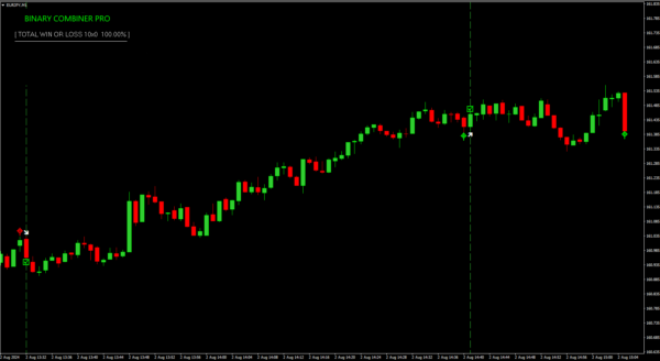 BINARY COMBINER PRO INDICATOR - Image 3