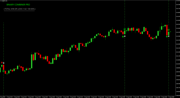 BINARY COMBINER PRO INDICATOR - Image 4