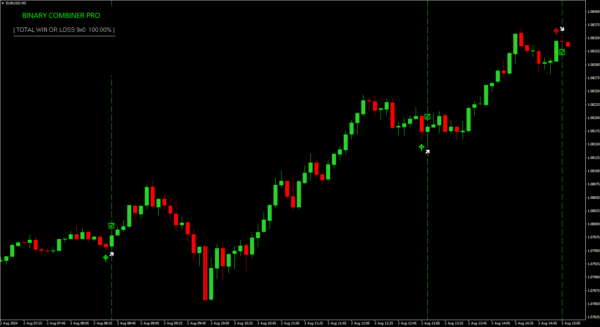 BINARY COMBINER PRO INDICATOR - Image 2