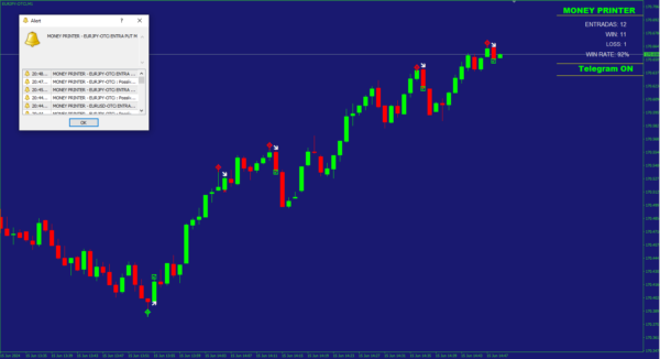 MONEY PRINTER INDICATOR SOURCE CODE