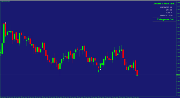 MONEY PRINTER INDICATOR SOURCE CODE - Image 2