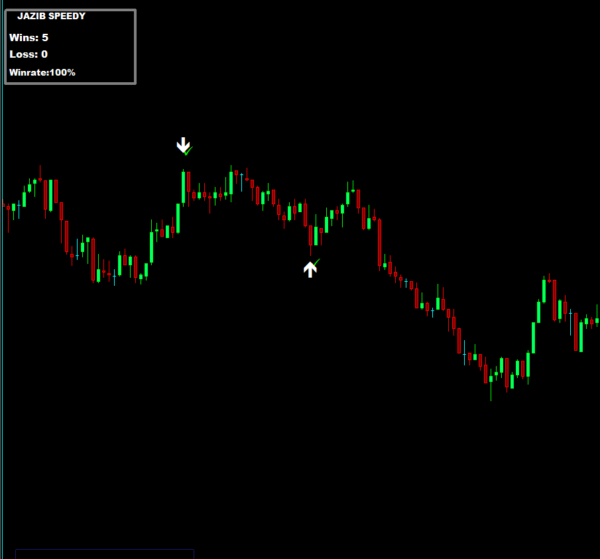 JAZIB SPEEDY MT4 INDICATOR