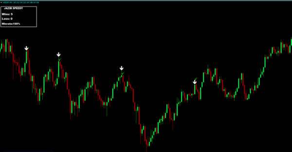 JAZIB SPEEDY MT4 INDICATOR - Image 2