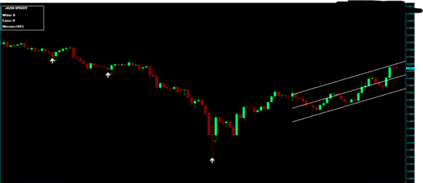 JAZIB SPEEDY MT4 INDICATOR - Image 3