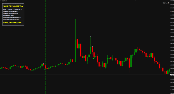 SNIPER 3.0 MEGA MT4 INDICATOR - Image 2