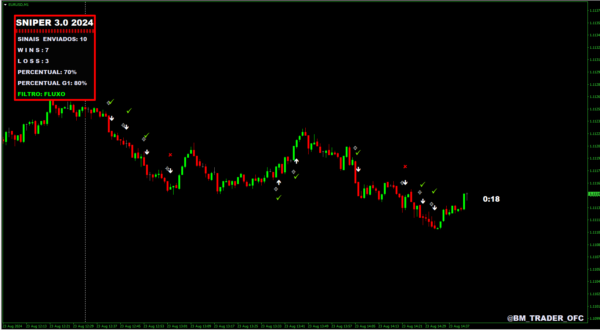 SNIPER 3.0 MT4 INDICATOR