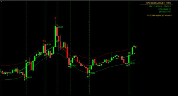 SAKIB KOMBINER PRO MT4 INDICATOR SOURCE CODE - Image 2