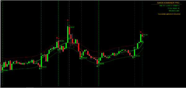 SAKIB KOMBINER PRO MT4 INDICATOR SOURCE CODE - Image 3