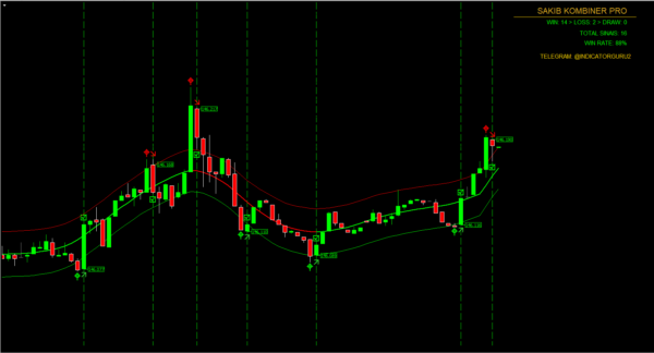 SAKIB KOMBINER PRO MT4 INDICATOR SOURCE CODE - Image 4
