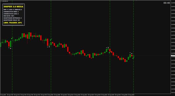 SNIPER 3.0 MEGA MT4 INDICATOR