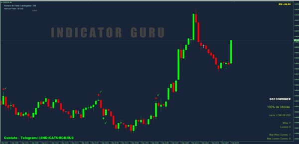 SS2 KOMBINER MT4 INDICATOR SOURCE CODE - Image 2