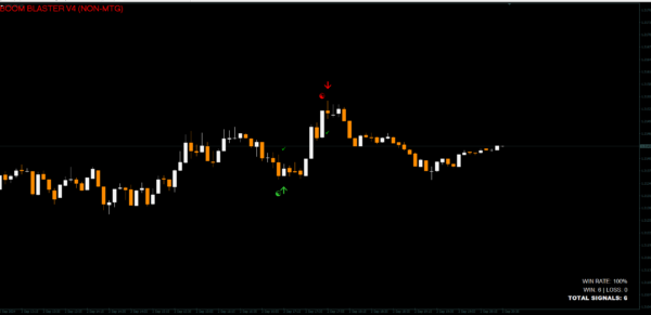 BOOM BLASTER V4 MT4 INDICATOR SOURCE CODE - Image 2