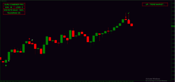 GURU COMBINER PRO MT4 INDICATOR SOURCE CODE - Image 2