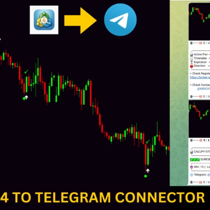 ADVANCE MT4 TO TELEGRAM CONNECTOR 2025 DOWNLOAD FOR FREE