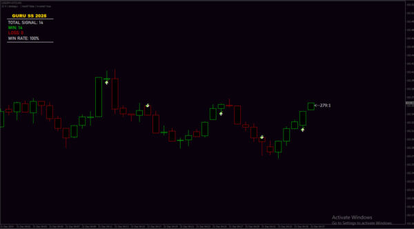 GURU SS 2025 MT4 BINARY INDICATOR DOWNLOAD FOR FREE - Image 2